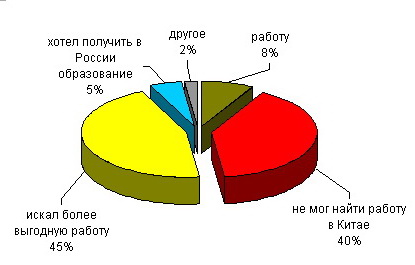 Диаграмма 2